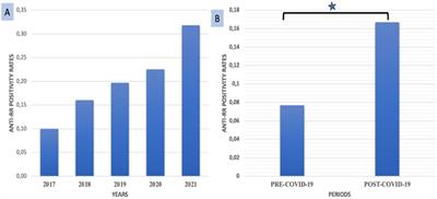 Retrospective evaluation of “Rods and Rings” pattern detected in the anti-nuclear antibody (ANA) indirect immunofluorescence (IIF) test